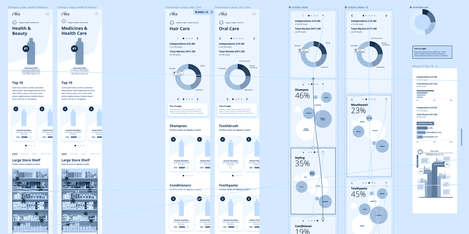 Medios de comunicación de ancho completo que presentan el prototipo de estudio de caso DCS, ilustrando las soluciones digitales y la innovación.